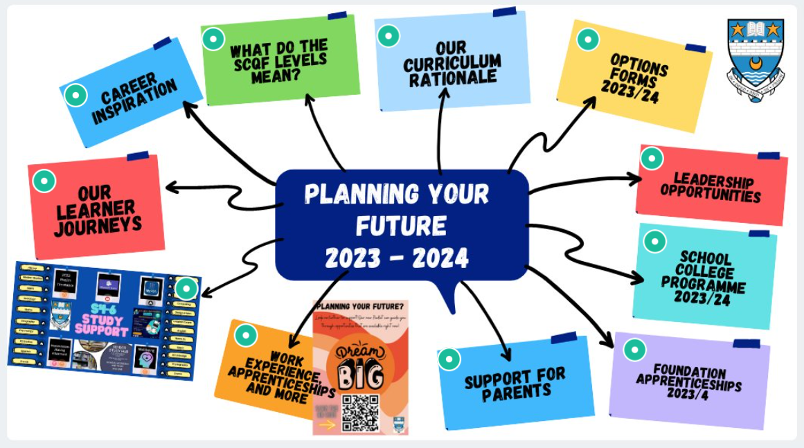 Planning Your Future