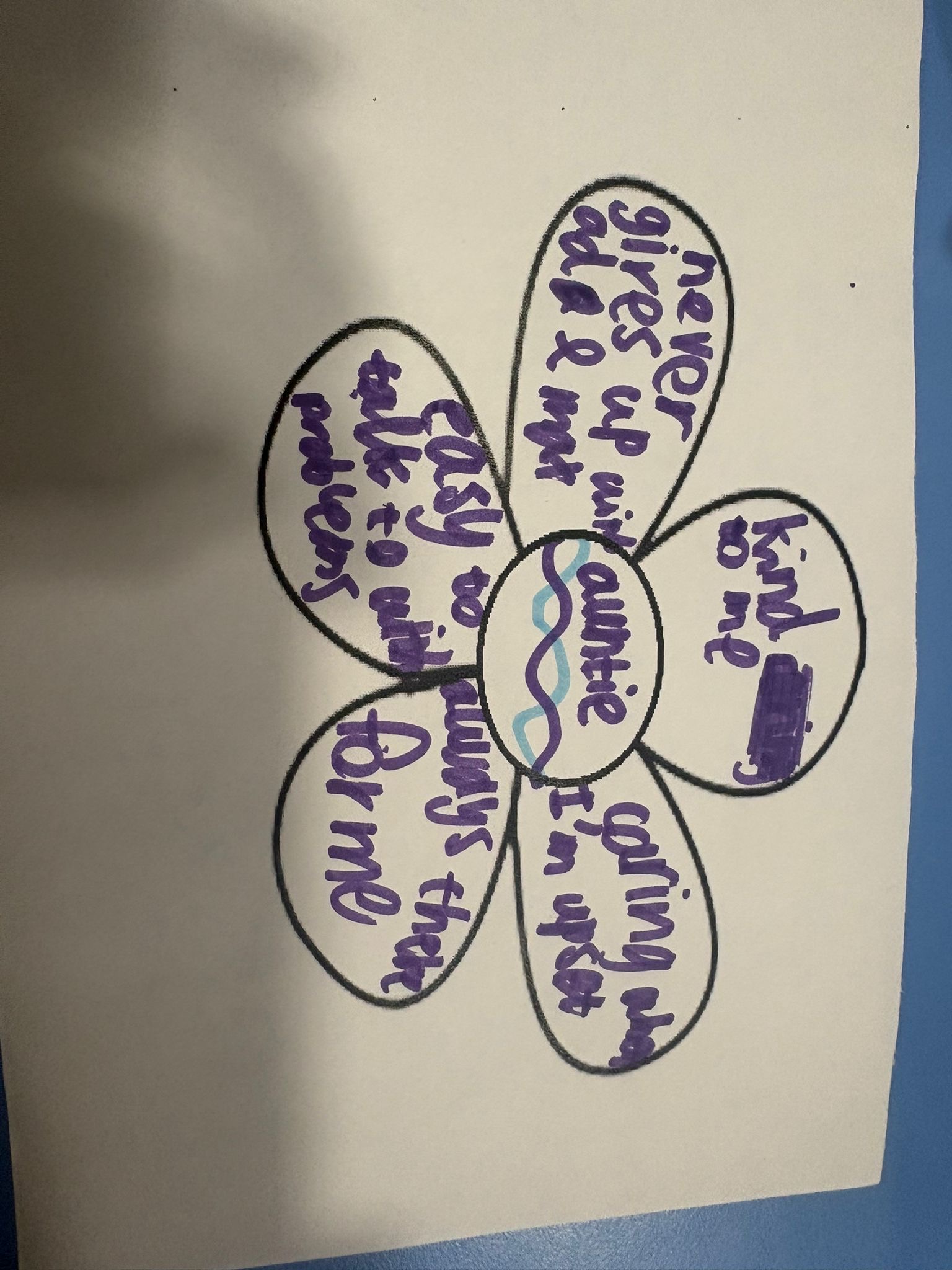 Kind to me, Caring when I'm upset, Auntie, Always there for me, easy to talk to with problems, never gives up with dad and Max