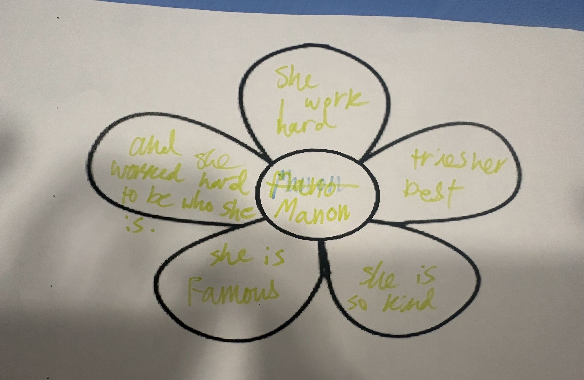 3   She works hard,  Tries her best, she is so kind, She is famous, She works hard to be who she is, Manon